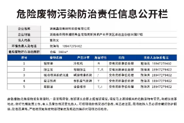 2023年危險(xiǎn)廢物污染環(huán)境防治信息公開(kāi)